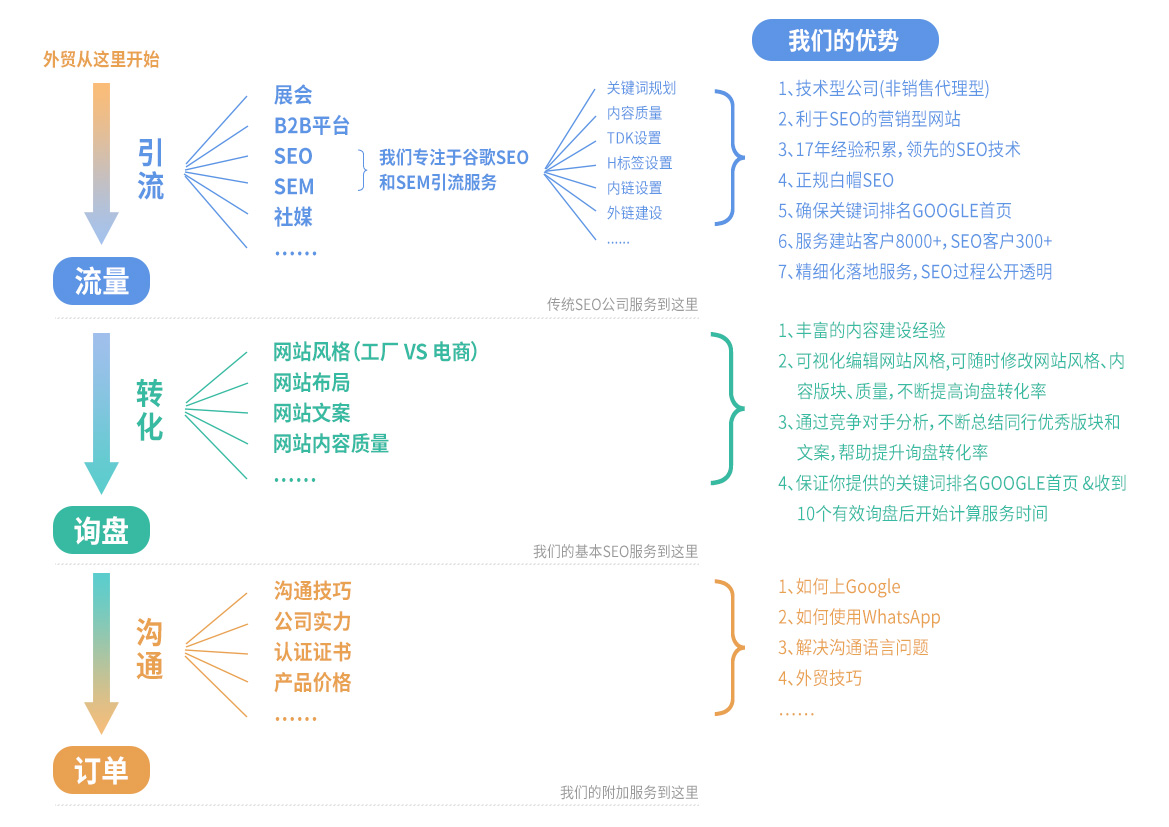 九凌網絡谷歌SEO優化
